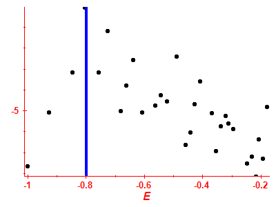 Strength function log